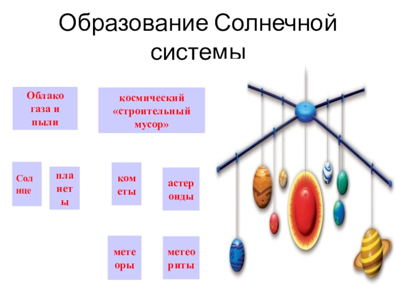 Солнечная система презентация 9 класс физика