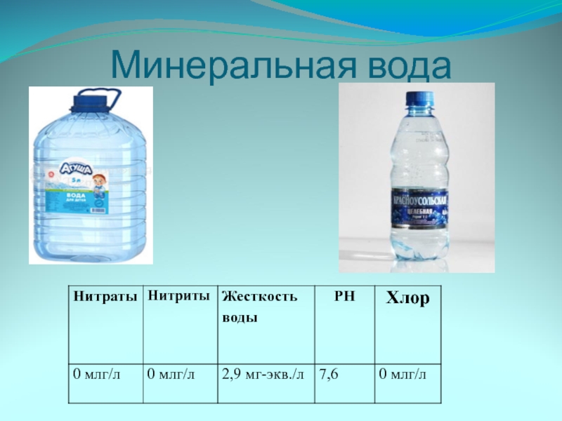 Укажите водный. Жесткость минеральной воды. PH минеральной воды. РН бутилированной воды. Жесткость бутилированной воды.