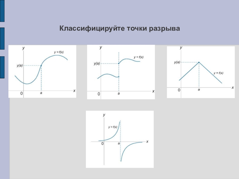 Виды точек. Точки разрыва функции типы разрывов. Классификация точек разрыва(1 и 2 рода). Типы точек разрыва функции. Точка устранимого разрыва.