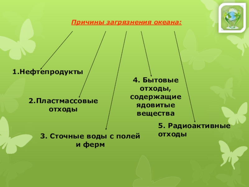 Презентация на тему мой мир 6 класс