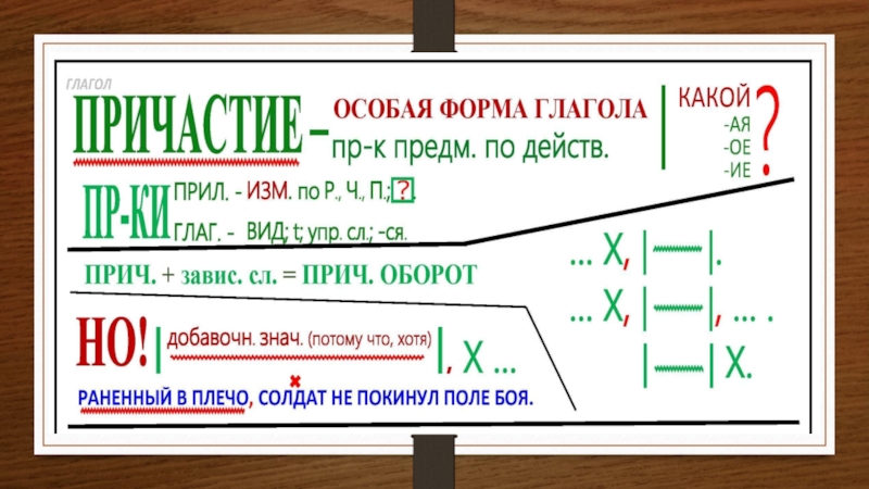 Нужная форма причастия. Причастие как особая форма глагола. Причастие как форма глагола. Причастие особая форма глагола. Причастие как глагольная форма.