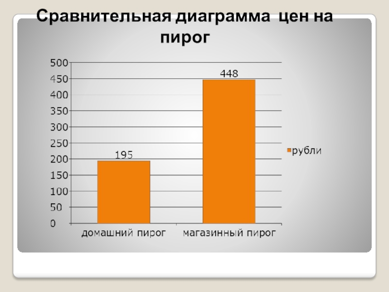 Сравнительные диаграммы для презентаций