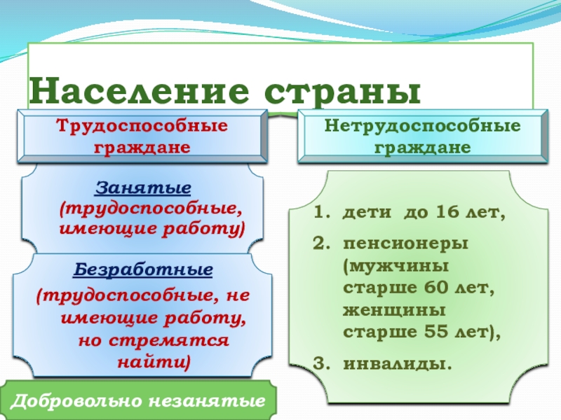 Схема трудоспособное население и нетрудоспособное