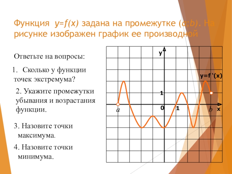 На рисунке изображен график функции найдите a asinx b