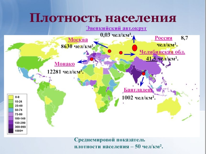 География миграций в россии проект 9 класс