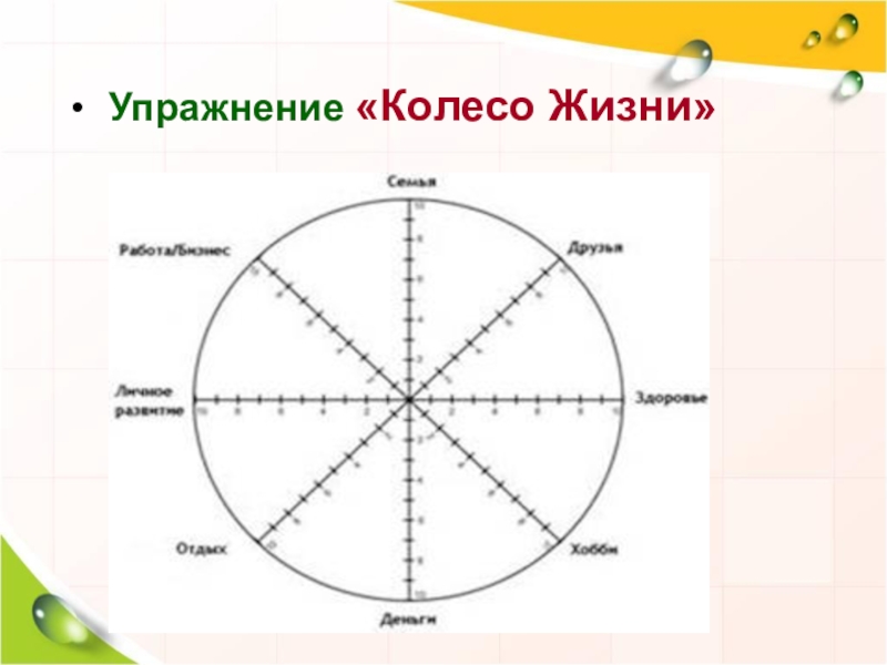 Колесо жизни. Упражнение колесо жизни. Упражнение колесо жизни для подростков. Колесо баланса для подростков. Колесо баланса жизни для подростков.