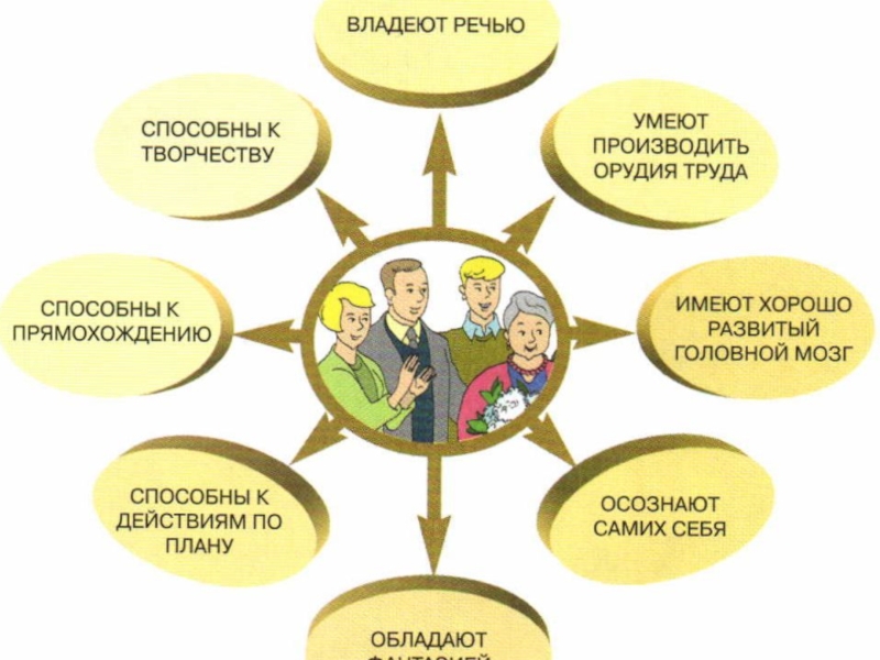 Загадка человека обществознание 5 класс презентация