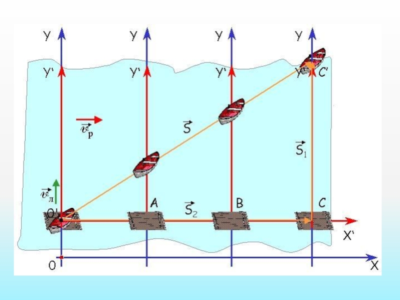 Траектория относительного движения. Относительность движения перемещение. Относительность механического движения система отсчета. Относительность движения иллюстрации. Относительность движения рисунок.