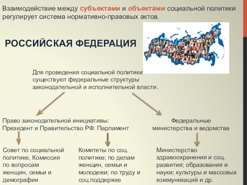 Социальная политика российского государства сообщение. Субъекты социальной политики. Объекты и субъекты социальной политики. Субъекты государственной социальной политики. Социальная политика субъекты и объекты.