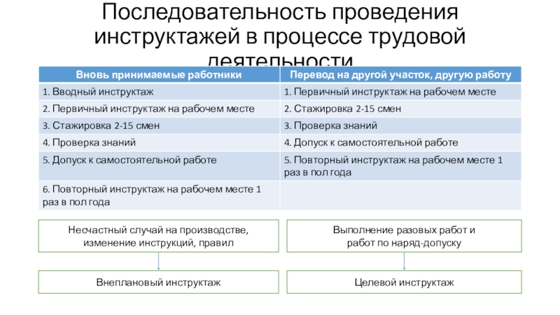 Последовательность выполнения инструкций процессором может быть нарушена