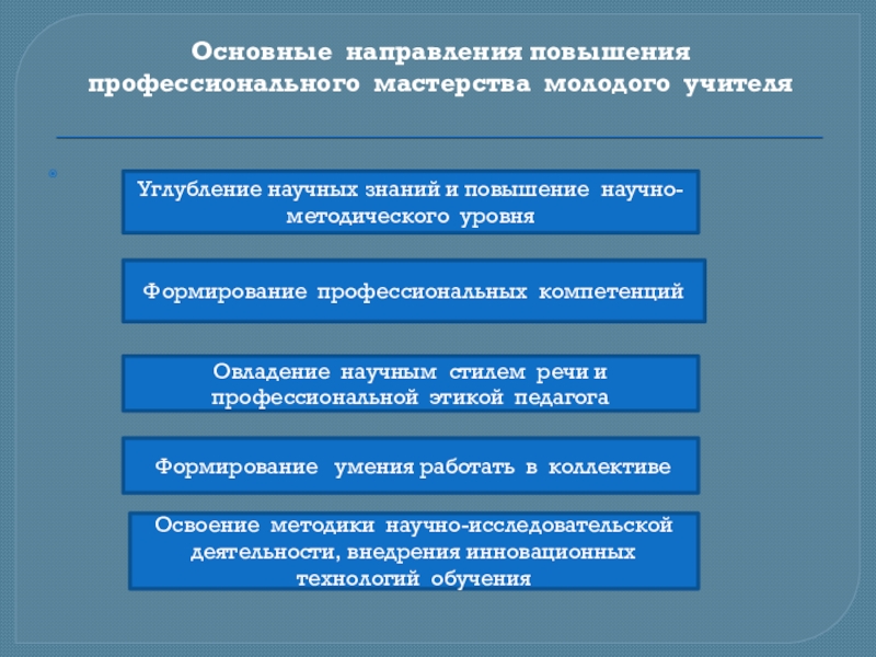 Проекты в системе профессиональной подготовки пример