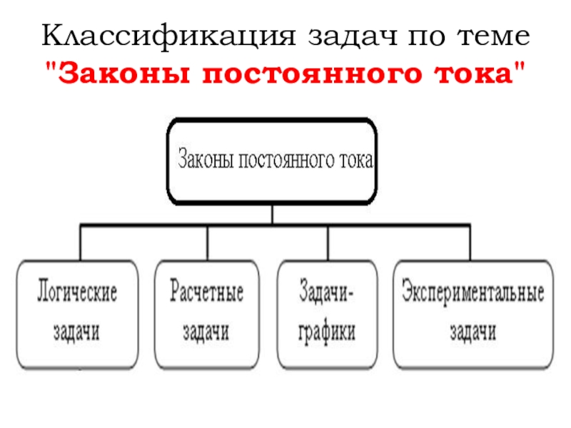 Задачи по классификации. Классификация типов задач по Щербаковой. Классификация задач сельскохозяйственной темы. Классификация типов задач по е.и.Щербаковой.