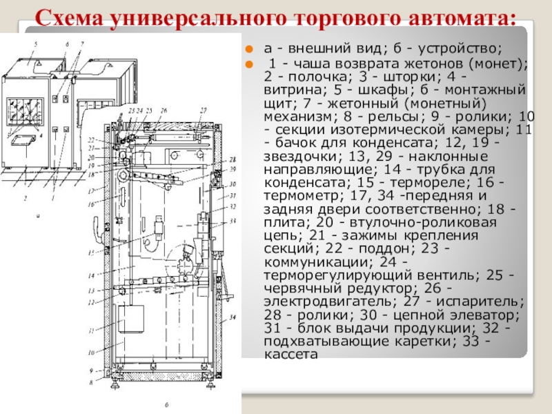 Схема торгового автомата