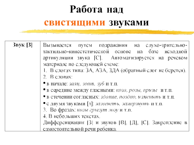 Прием звуков. Этапы работы над свистящими. Постановка звуков в группе свистящих. Упражнения на силу звучания речи. Ошибки при написании свистящих звуков.