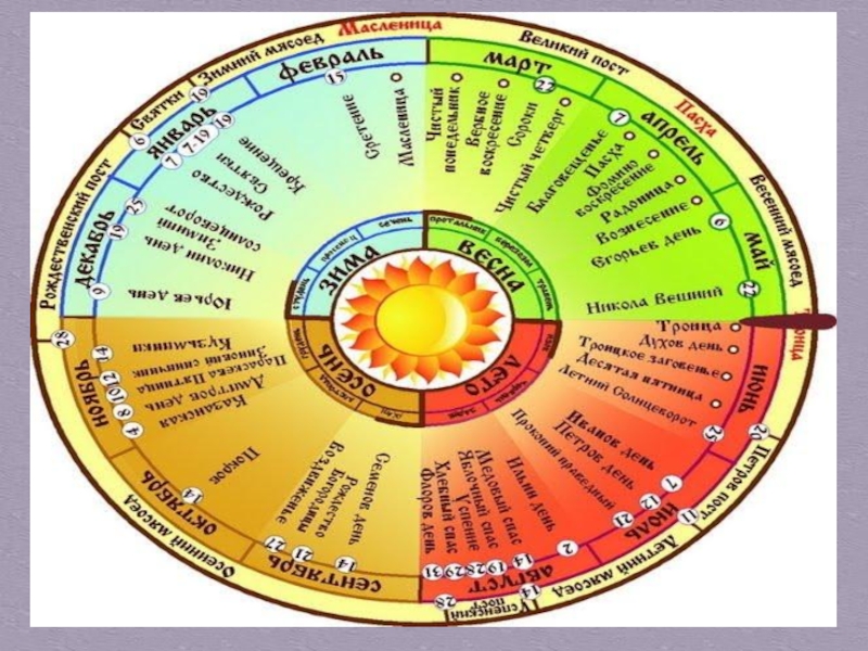 Годовой круг православных праздников схема