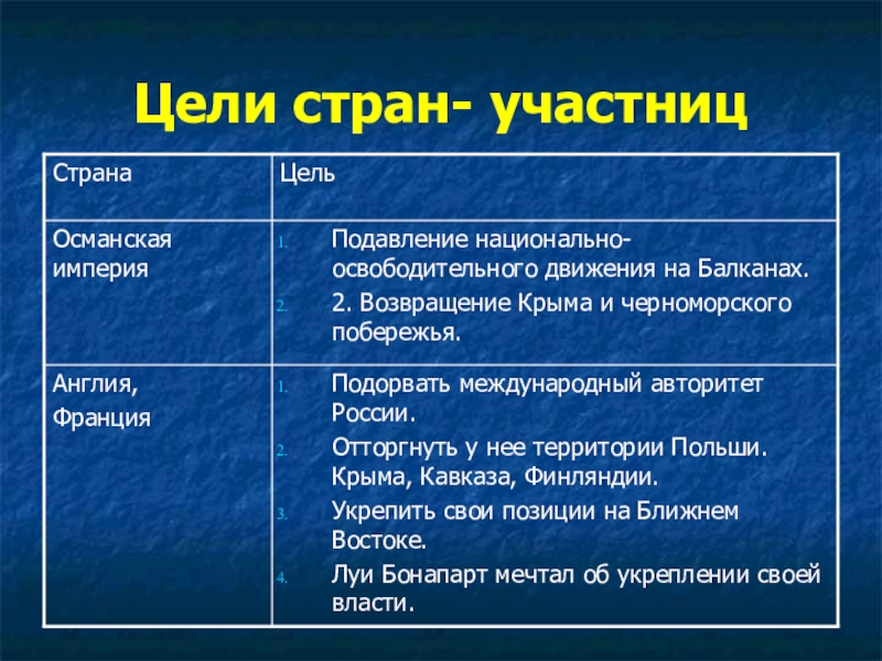 Причины развала османской империи кратко. Причины вступления османской империи в первую мировую. Причины упадка османской империи. Причины вступления османской империи в первую мировую. Причины вступления османской империи в первую мировую.