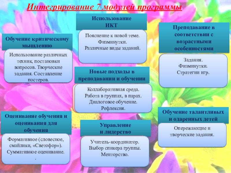 План серии уроков включающих 7 модулей программы