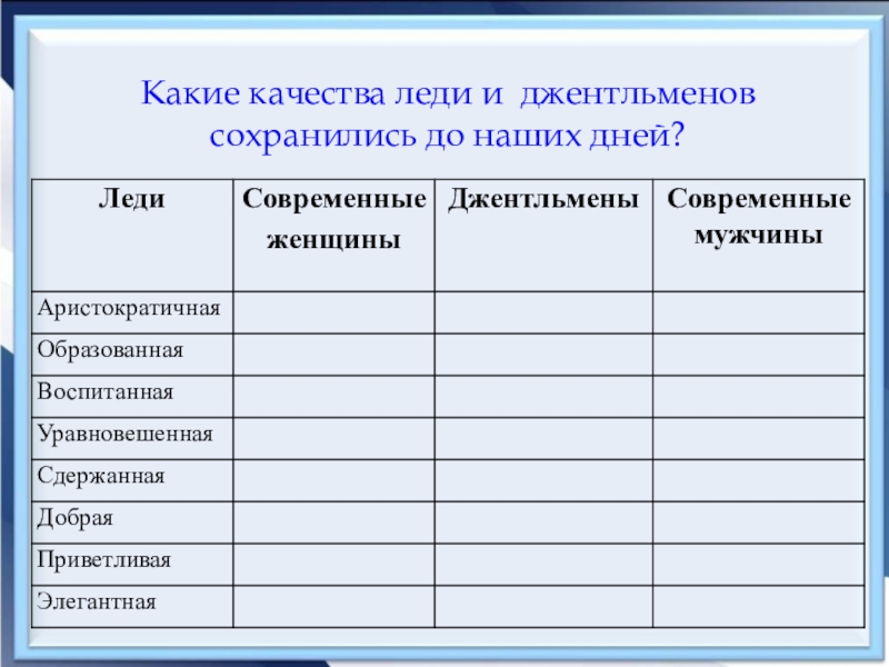 Джентльмен и леди презентация орксэ 4 класс