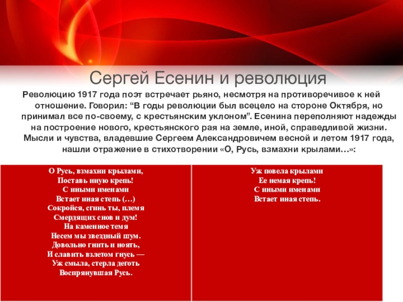 7 итогов революции. Есенин и Октябрьская революция. Отношение Есенина к революции. Отношение Есенина к революции кратко. Есенин 1917.