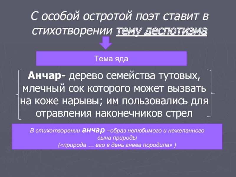 Анализ стихотворения пушкина анчар. Главные образы стихотворения Анчар. Основные образы и мотивы стихотворения Анчар. Художественные средства в стихотворении Анчар. Метафоры в стихотворении Анчар.