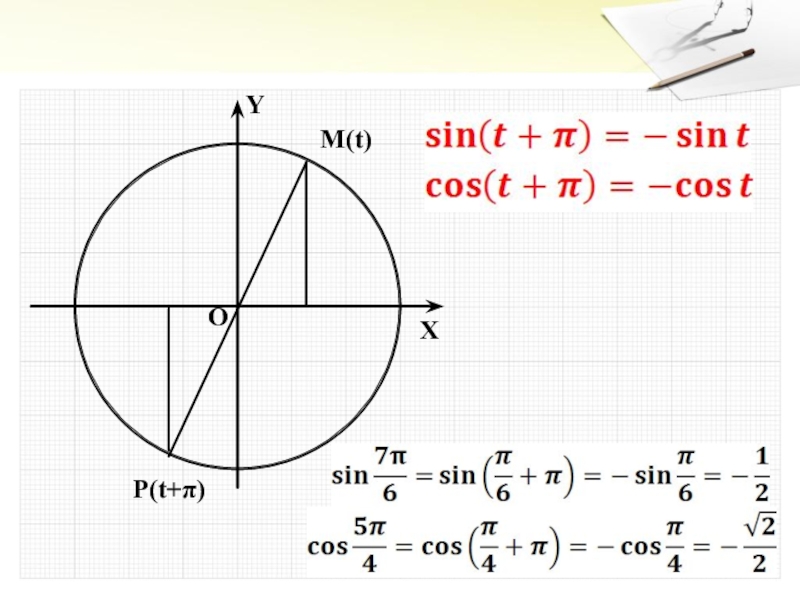 2cos π 2. Как синус и косинус используются в начале анализа.