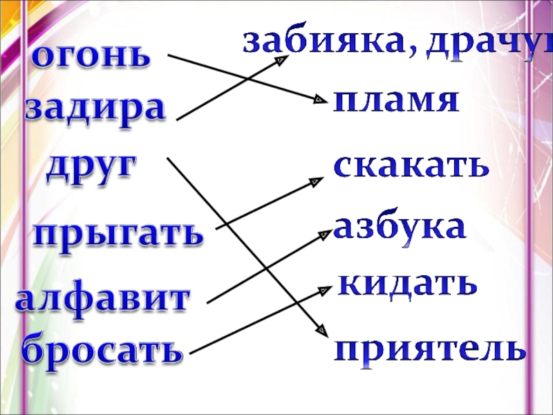 Проект синонимы 2 класс