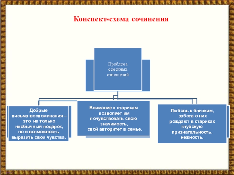 Схема сочинения 9 2