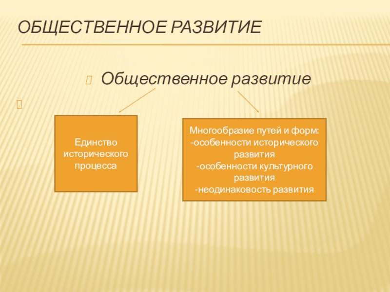 Общественно исторического развития. Единство и многообразие исторического процесса. Общественное развитие. Единство общественного развития. Многообразие исторического процесса философия.