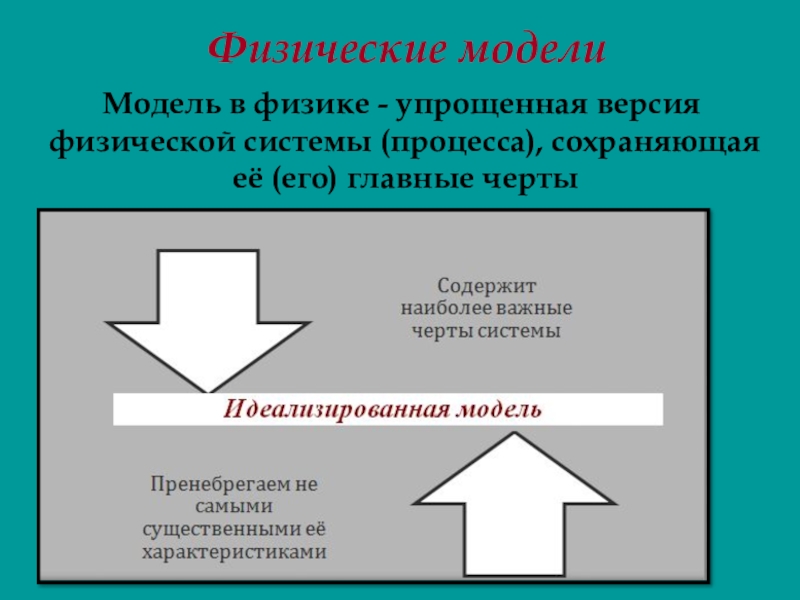 Физическая модель. Модели в физике примеры. Физическое моделирование примеры. Физические модели в физике.