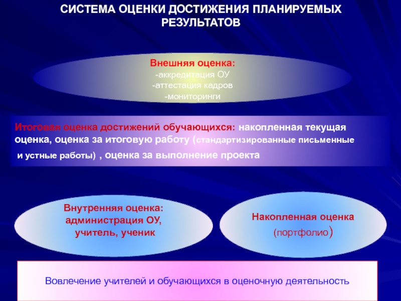 Система оценки достижения планируемых результатов