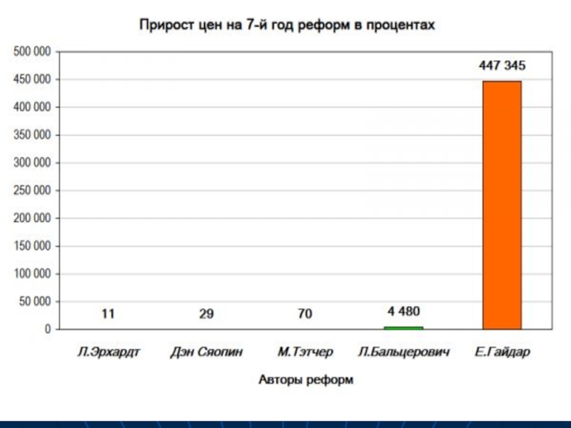 Россия в 2000 е годы презентация