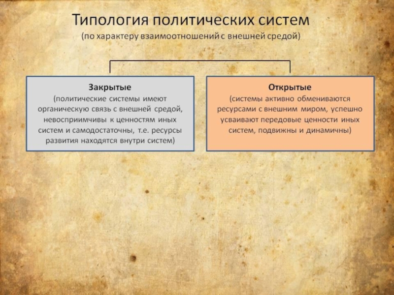 Виды политических систем. Закрытая политическая система. Закрытая и открытая политические системы. Открытые и закрытые Полит системы. Закрытые политические системы страны.