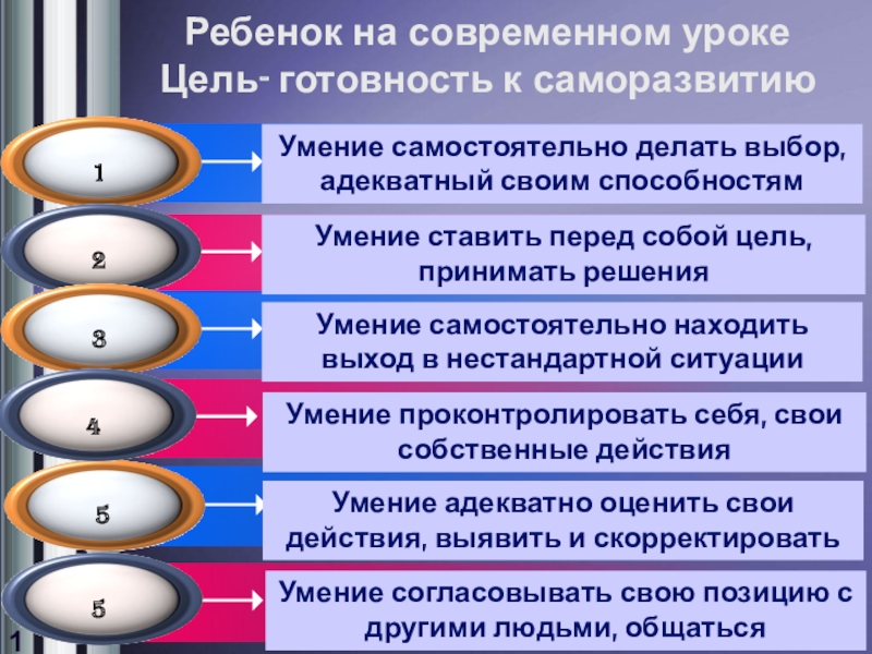 Сообщение современный урок. Современный урок.