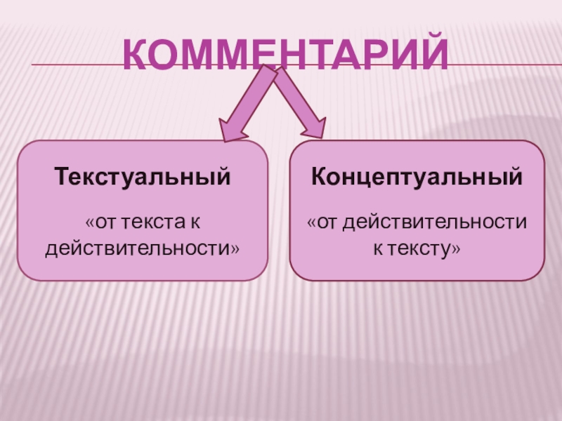 КомментарийТекстуальный«от текста к действительности»Концептуальный«от действительности к тексту»