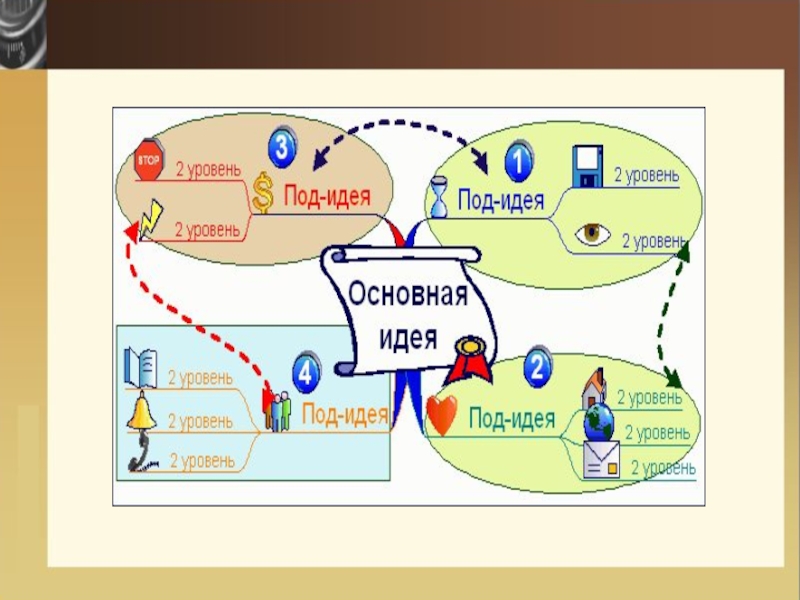 Интеллект карта по теме дружба