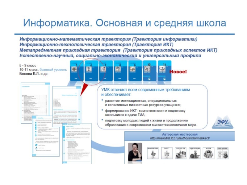 виды анализа учебного занятия. рефлексивный анализ. анализ учебно-методического комплекса информатика семакина. план разработки программ обучения. критерииоценивание презентаций.