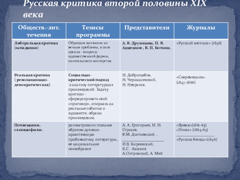 Вторая половина 19 века кратко