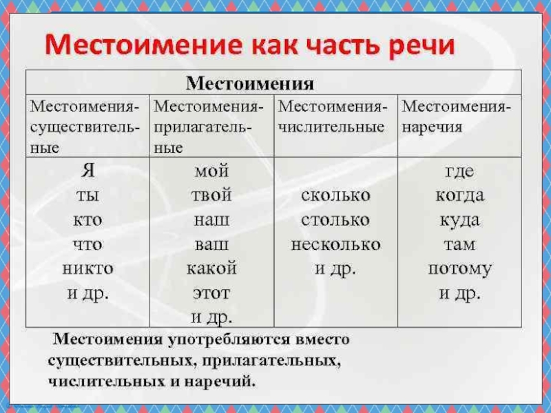 Типы местоимений. Местоимение как часть речи. Как часть речи. Местоимение как часть речи таблица. Местоимение как часть речи вопросы.