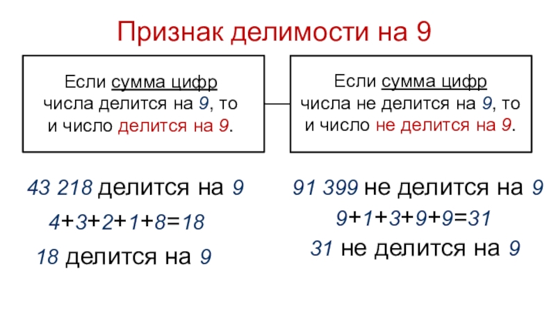 Признаки делимости на 3 и на 9 презентация 6 класс мерзляк