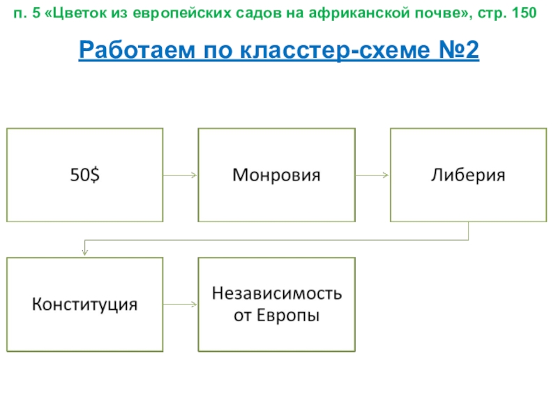 Презентация по истории 9 класс африка в 19 начале 20 века