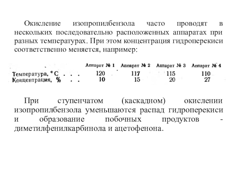 Изопропилбензол окисление