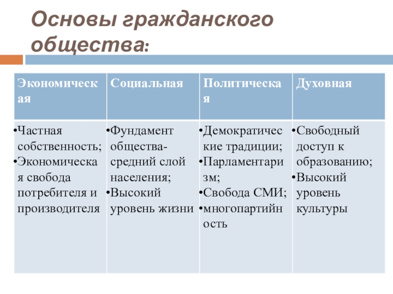 Гражданское общество план текста по обществознанию