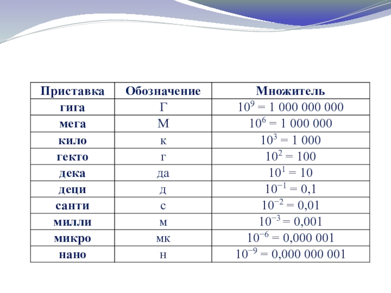 Физические величины измерение физических величин 7 класс презентация