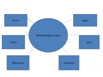 Технология пәнінен Шала өнімдер