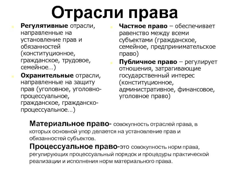 Отрасли праваРегулятивные отрасли, направленные на установление прав и обязанностей (конституционное, гражданское, трудовое, семейное…)Охранительные отрасли, направленные на защиту