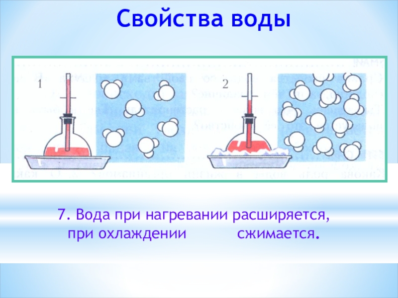 Нагревание воды рисунок