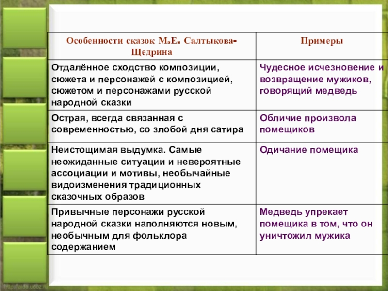 Салтыков помещик краткое содержание