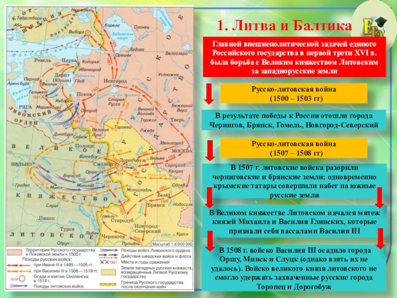 Презентация внешняя политика российского государства в первой трети 16 века 7 класс