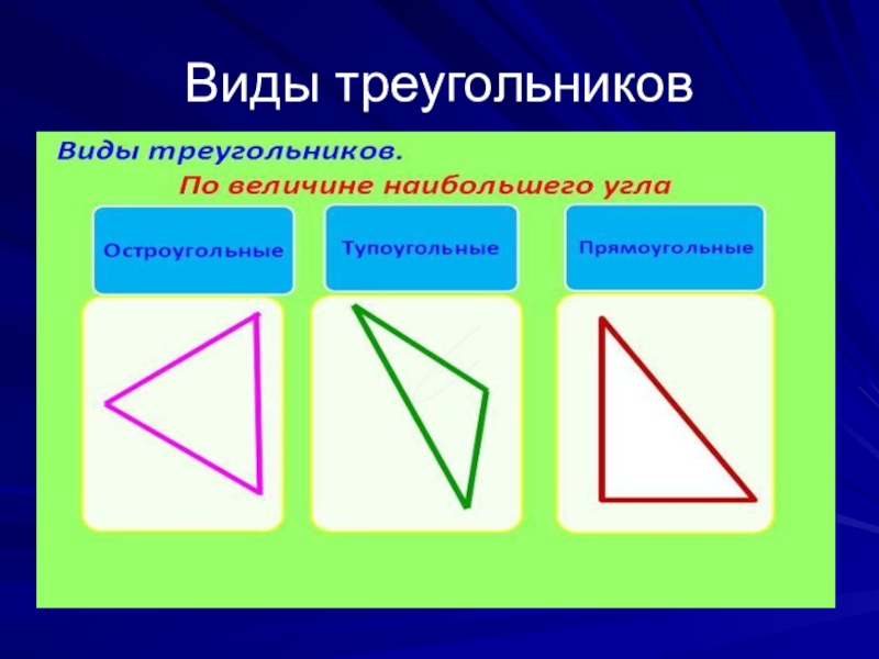 Виды треугольников правильный. Виды треугольников. Виды треугольников по величине. Виды треугольников по величине углов. Виды треугольников слйд э.