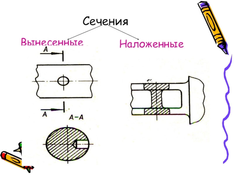 Правила выполнения наложенных и вынесенных сечений обозначение на чертеже